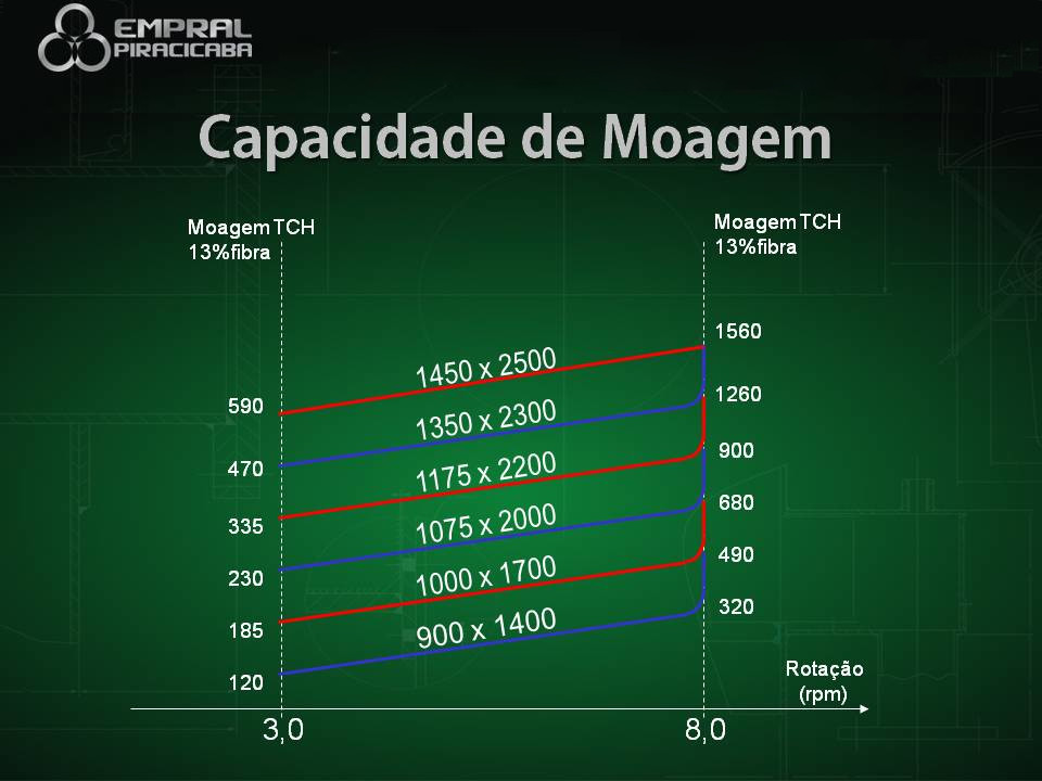 Seminário Brasileiro Agroindustrial - Slide 22
