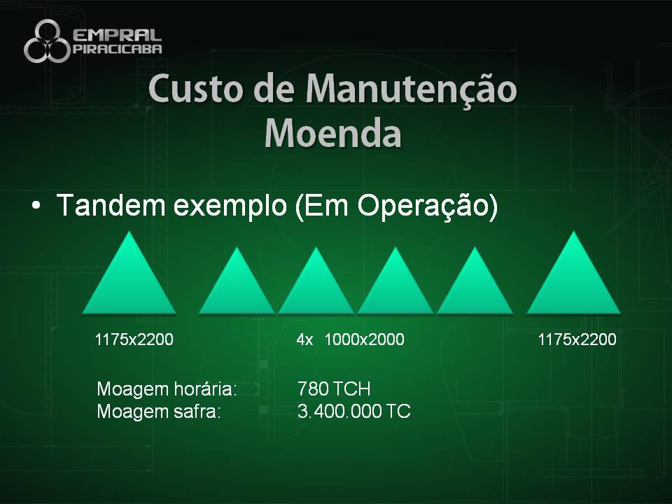 Seminário Brasileiro Agroindustrial - Slide 27