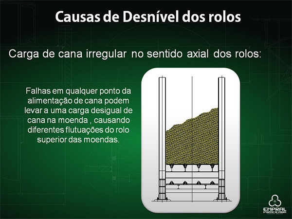 Equalizador - Slide 7