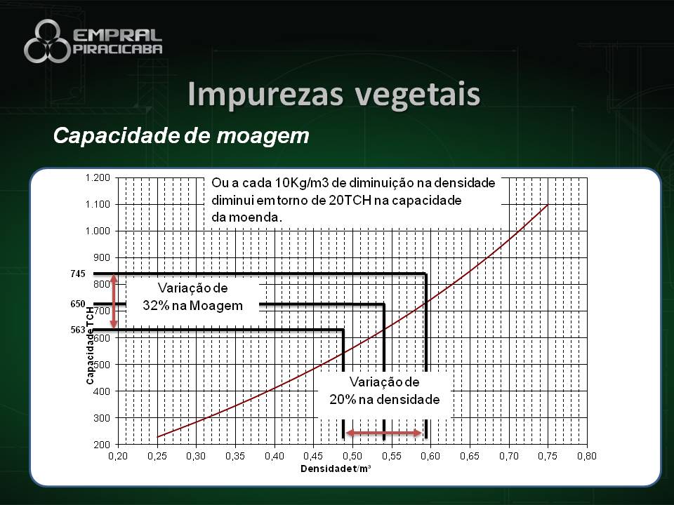 Dourados - Slide 25