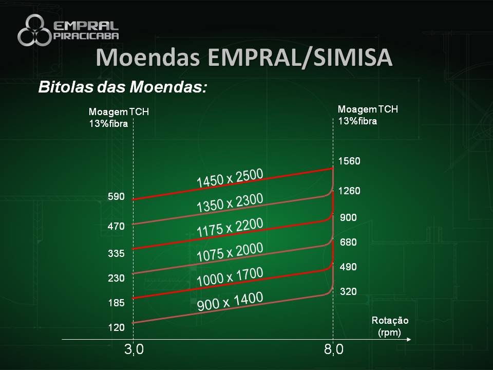 Dourados - Slide 41