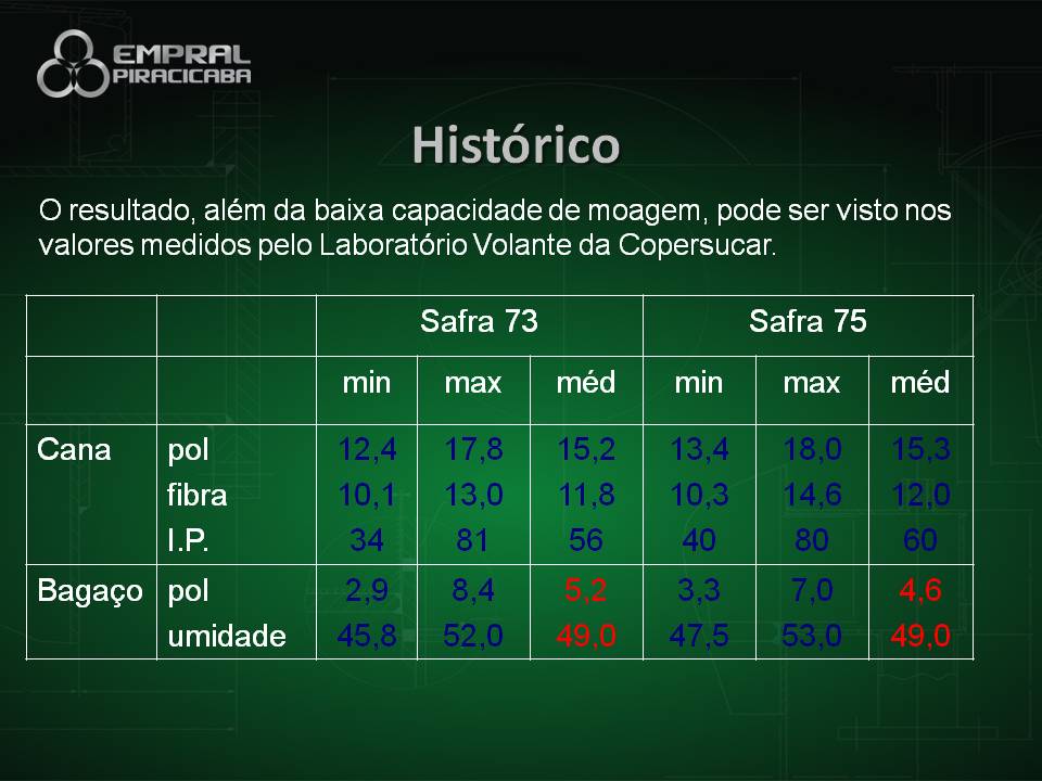 Dourados - Slide 7