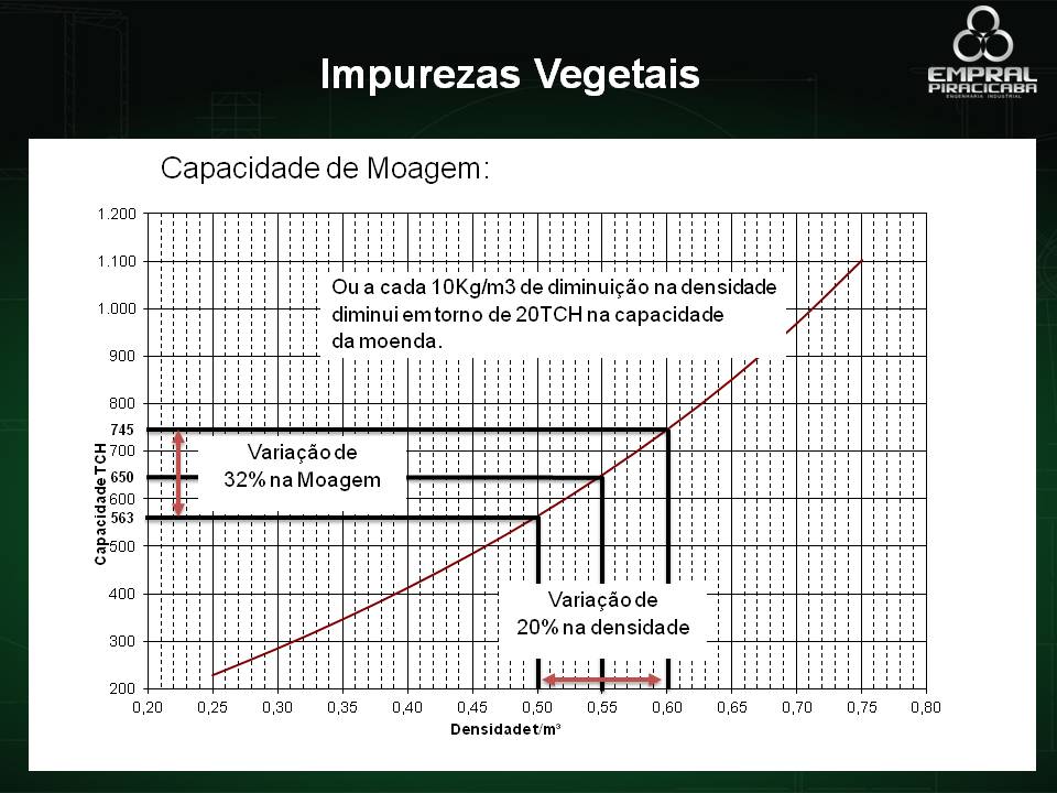 Dourados - Slide 38