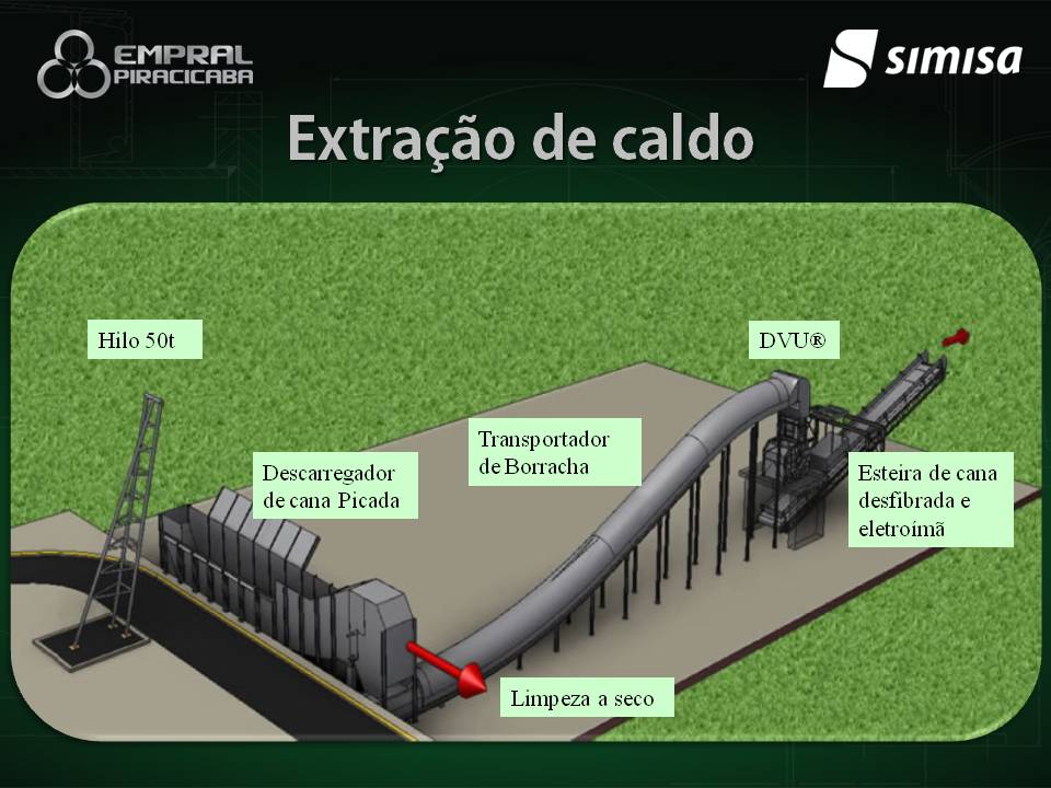 Seminário Brasileiro Agroindustrial - Slide 11