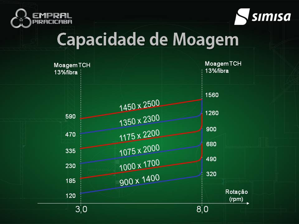 Seminário Brasileiro Agroindustrial - Slide 22