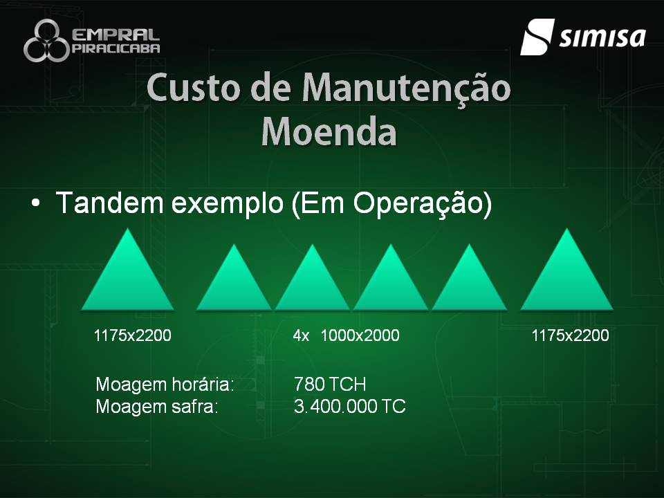 Seminário Brasileiro Agroindustrial - Slide 27