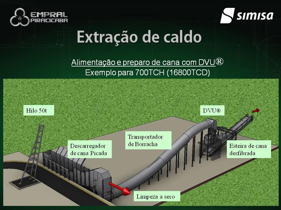 Seminário Brasileiro Agroindustrial - Slide 3