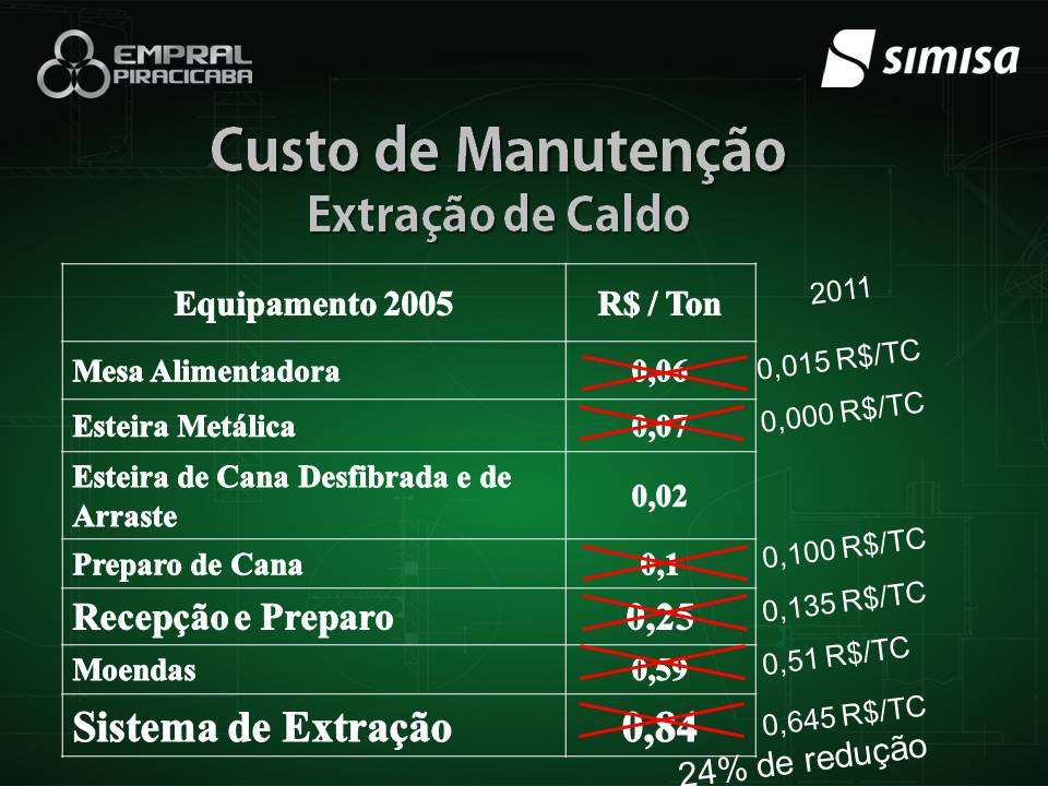 Seminário Brasileiro Agroindustrial - Slide 31