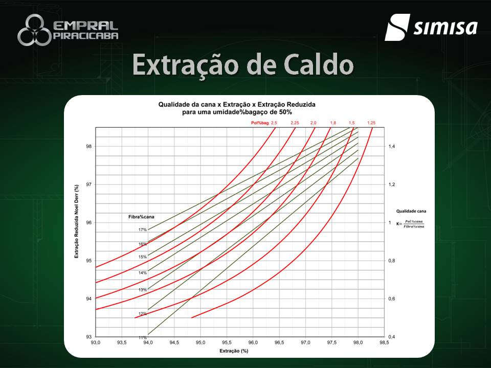 Seminário Brasileiro Agroindustrial - Slide 32