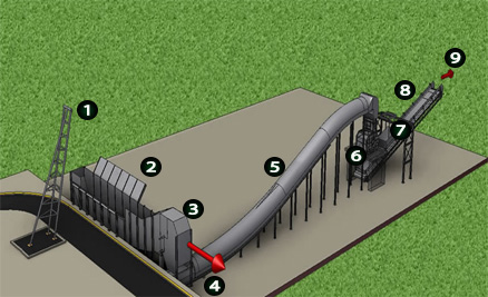Single Vertical Shredder